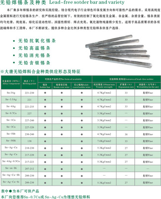 浙江臺州 優(yōu)質(zhì)[無鉛焊錫條] 價格優(yōu)惠 品質(zhì)保證-溫嶺市澤國大唐焊錫材料廠 -