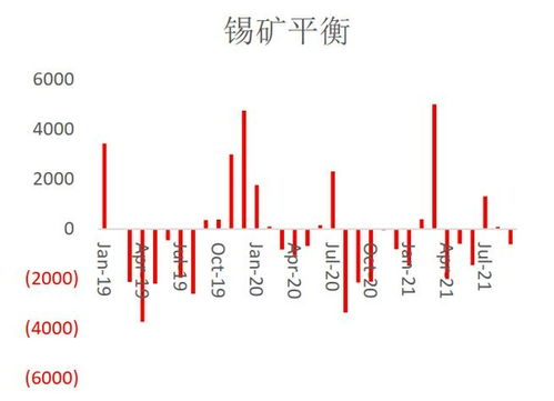 錫供應(yīng)有所恢復(fù) 但仍難以改變偏緊局面